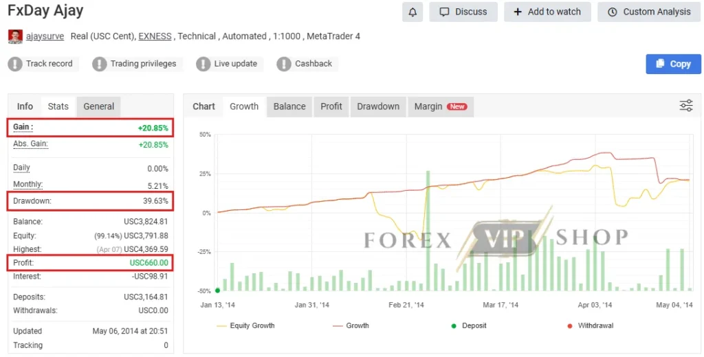 Ajay Fx Trader MT5 Myfxbook Review 2