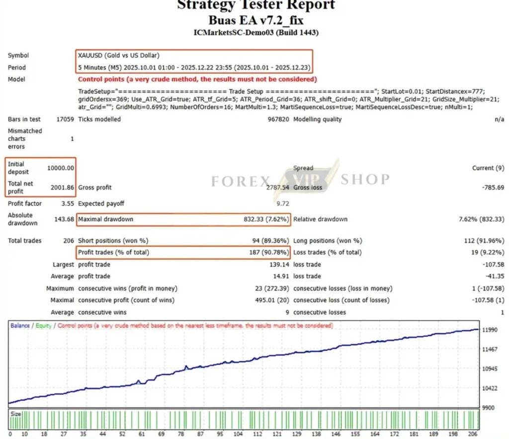 BUAS EA MT4  Review