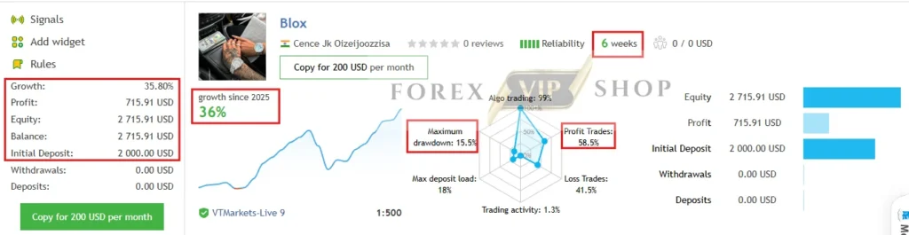 Blox EA MT4 Live Result