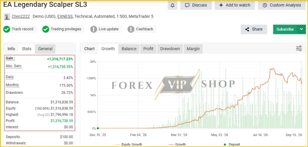 EA Legendart Scalper MT4 Myfxbook Review New