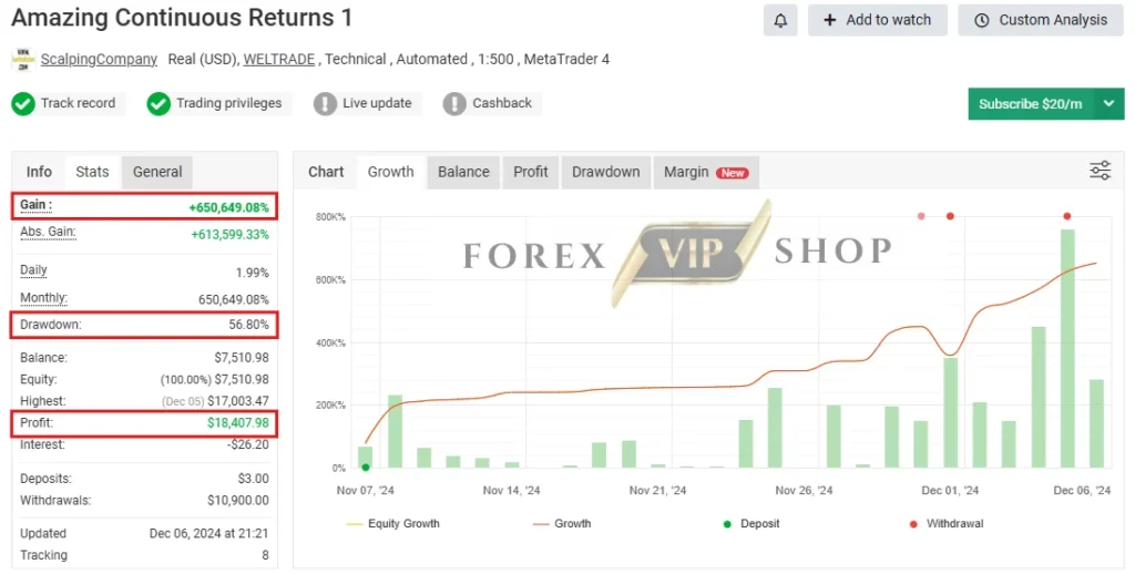 EURUSD ROBOT MT4 Myfxbook Review 1 