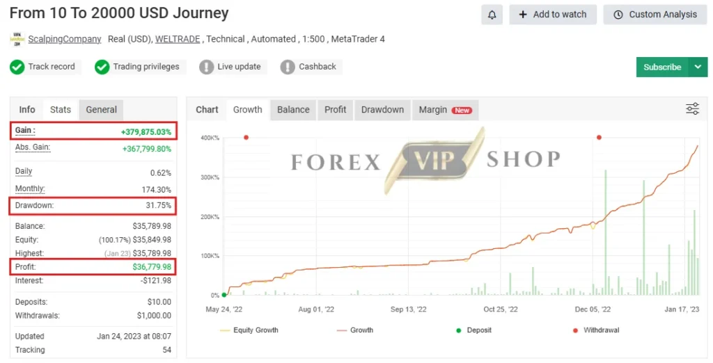 EURUSD ROBOT MT4 Myfxbook Review 2