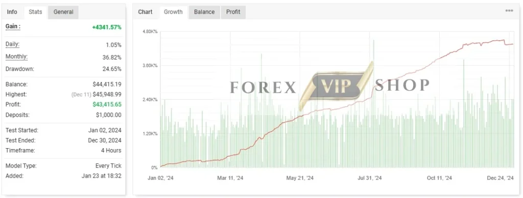 Elite Scalper Bot MT5 Myfxbook Review
