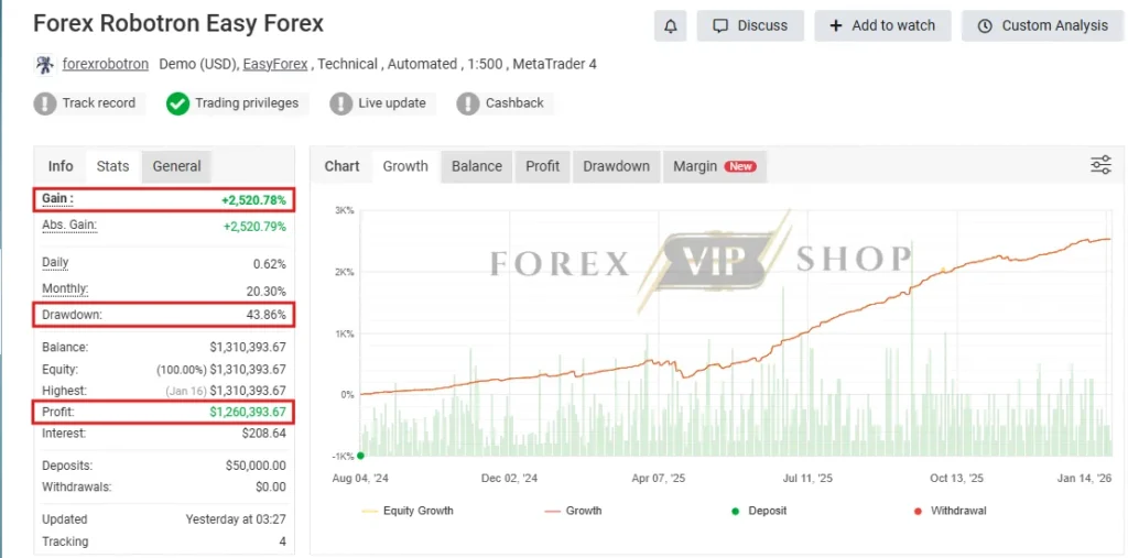 Forex Robotron EA MT4 Myfxbook Review 2