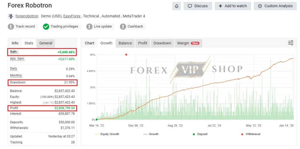 Forex Robotron EA MT4 Myfxbook Review 1