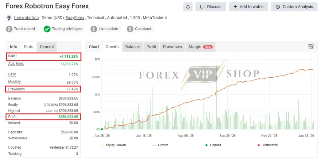 Forex Robotron EA MT4 Myfxbook Review 3