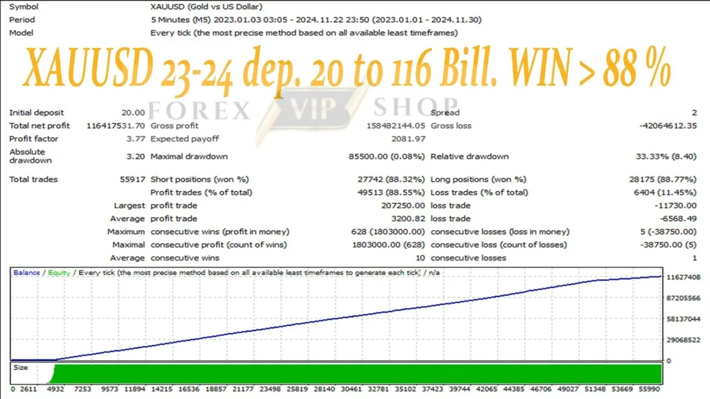 Gold Angel EA MT4 Backtest Review