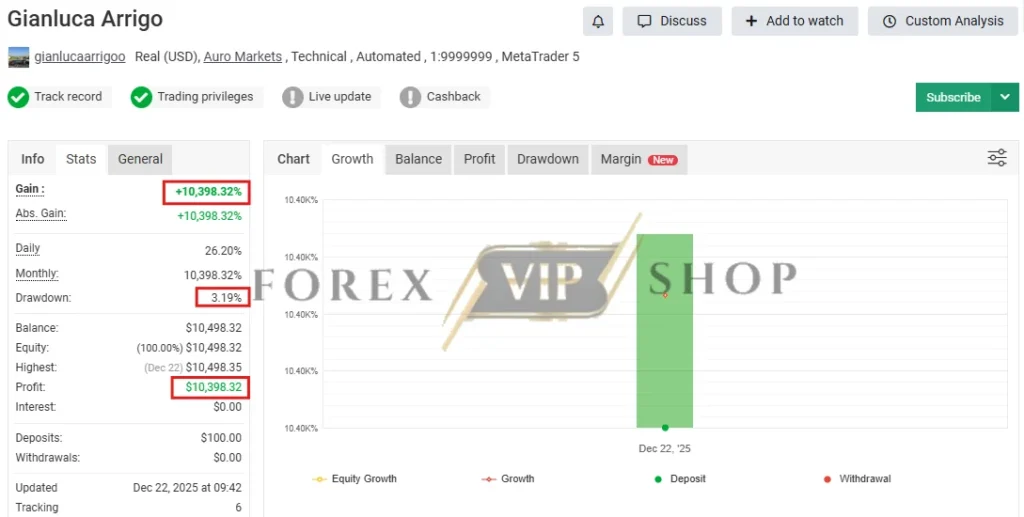 Gold Heist EA MT5 Myfxbook Review 1
