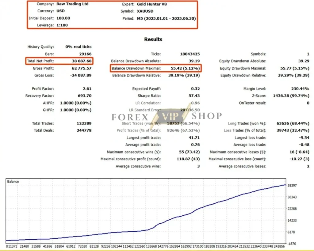 Gold Hunter V8 EA MT5 Backtest Review 2