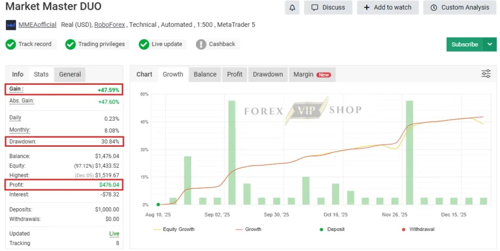 Market Master EA MT5 Myfxbook Review 1
