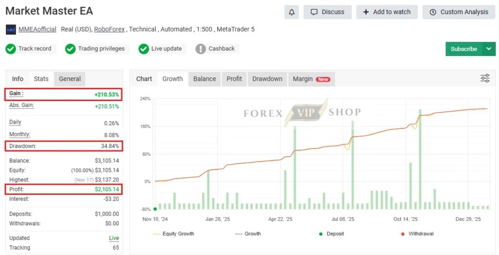 Market Master EA MT5 Myfxbook Review