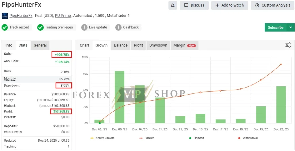 PipsHunterFX-AI EA MT5 Myfxbook Review 3