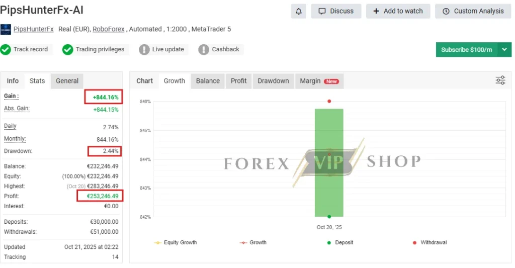 PipsHunterFX-AI EA MT5 Myfxbook Review 1