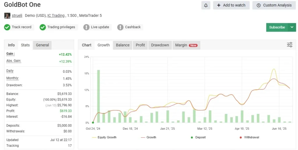 Goldbot One EA MT4 Myfxbook Result 