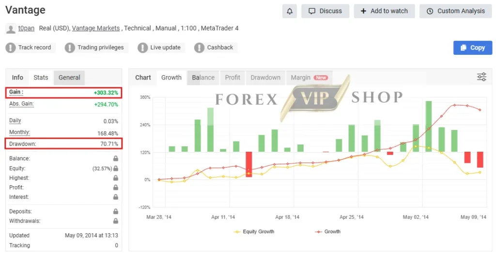Trade Vantage v4 EA MT4 V5 Myfxbook Review 