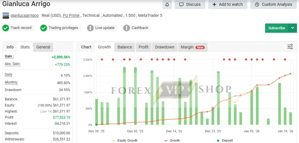 Gold Heist EA MT5 Myfxbook Review 3: