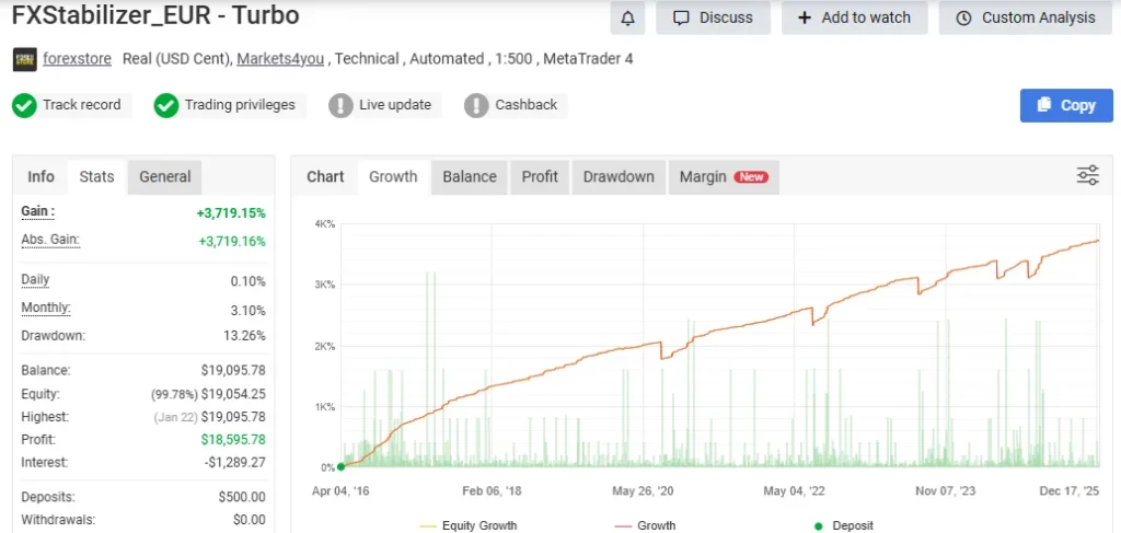 FXStabilizer PRO MT4 Myfxbook Review