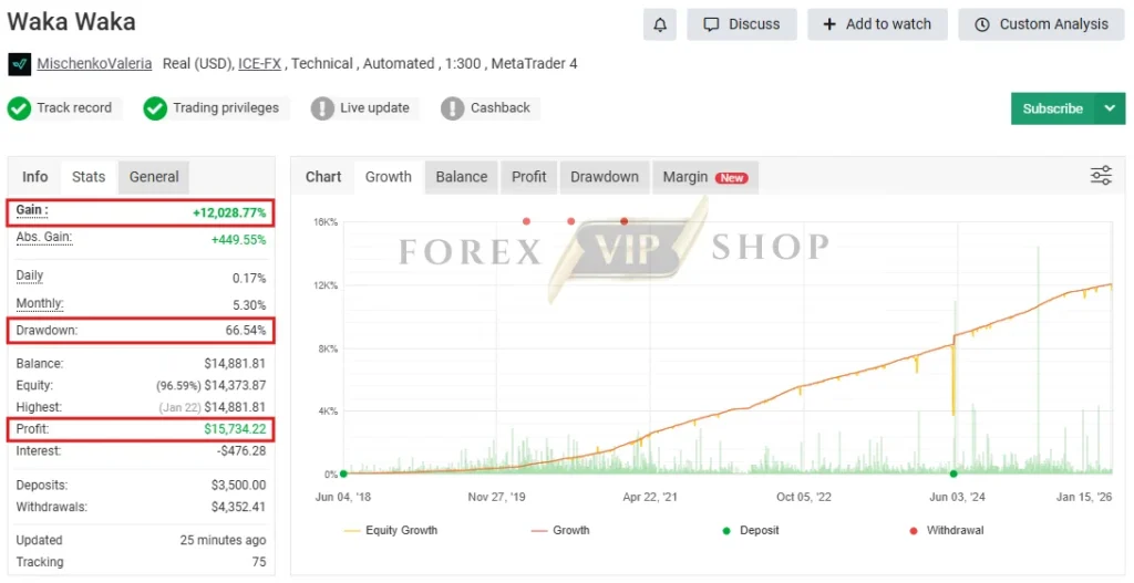 Waka Waka EA MT5 Myfxbook Review 1