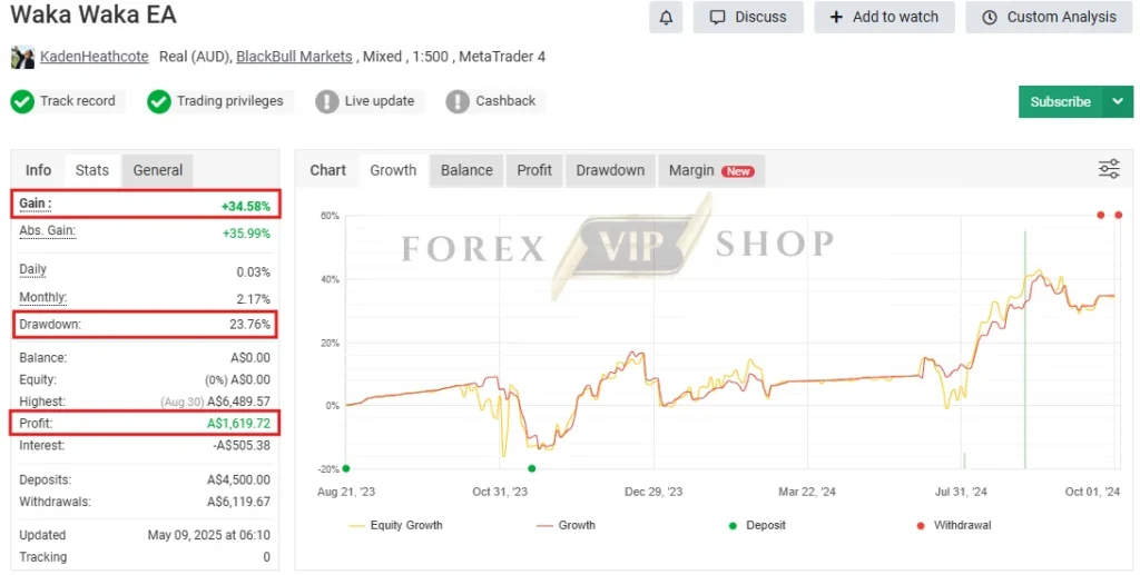Waka Waka EA MT5 Myfxbook Review 3