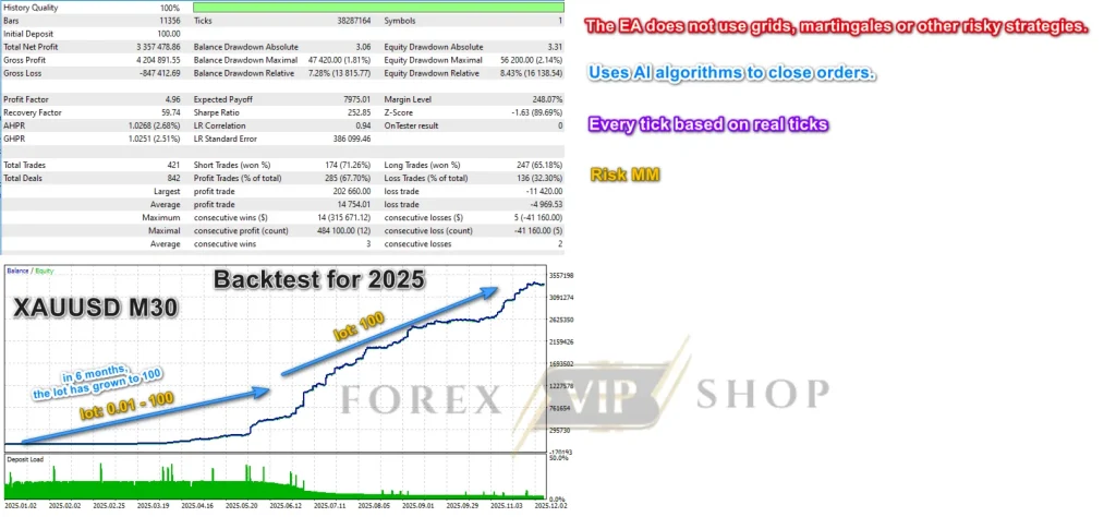 ea-legendary-scalper-mt4-screen-XAUUSD New