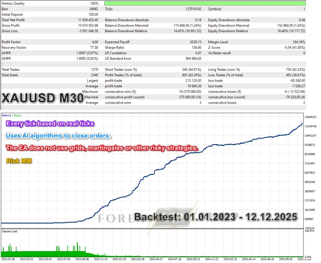 ea-legendary-scalper-mt4-screen-XAUUSD