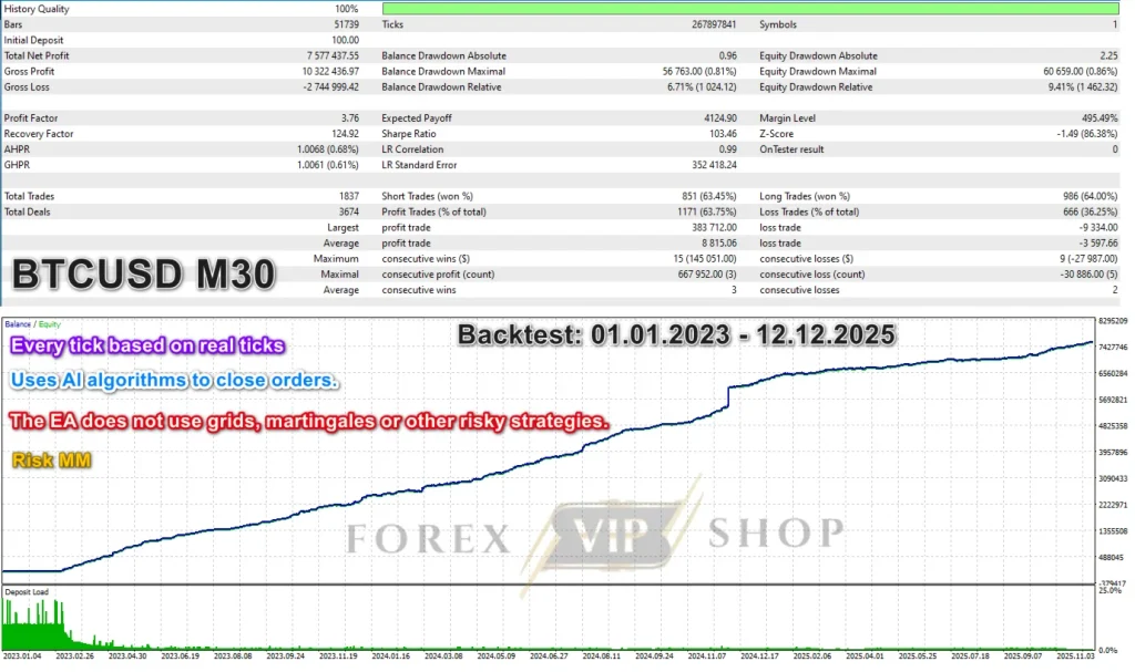 ea-legendary-scalper-mt4-screen-BTCUSD