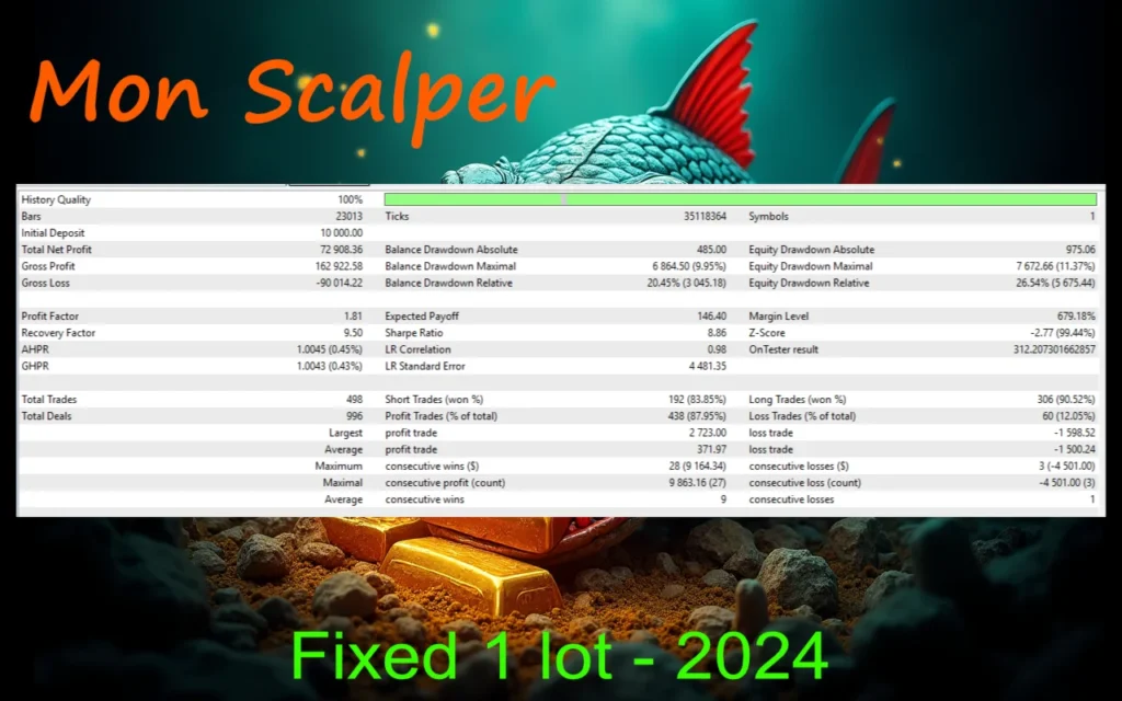 Mon Scalper MT4 Backtest Result 1