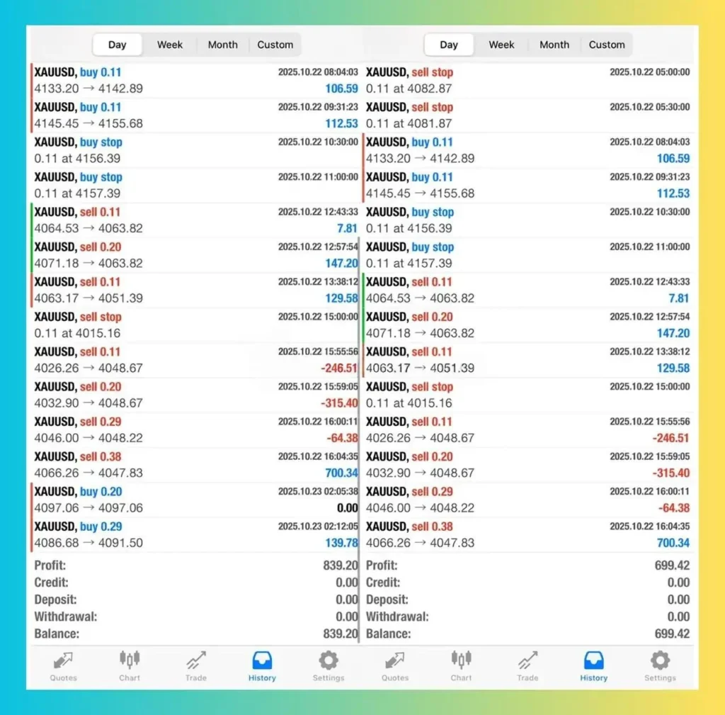 SmartFX Trading Bot MT4 Trading