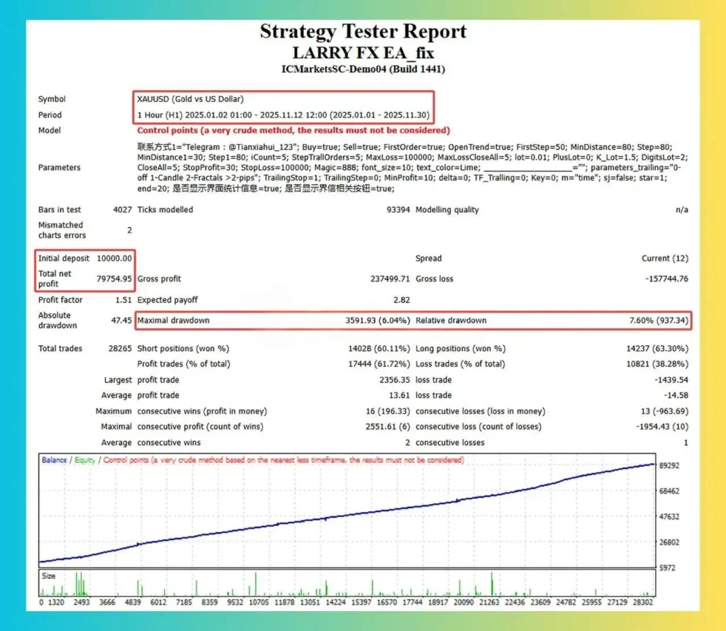 Larry Fx EA MT4 Backtest Result