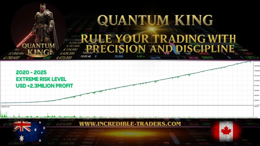 Quantum King EA MT4 Backtest Report 2