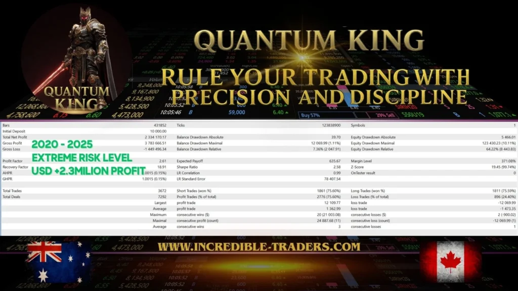 Quantum King EA MT4 Backtest Report 1 
