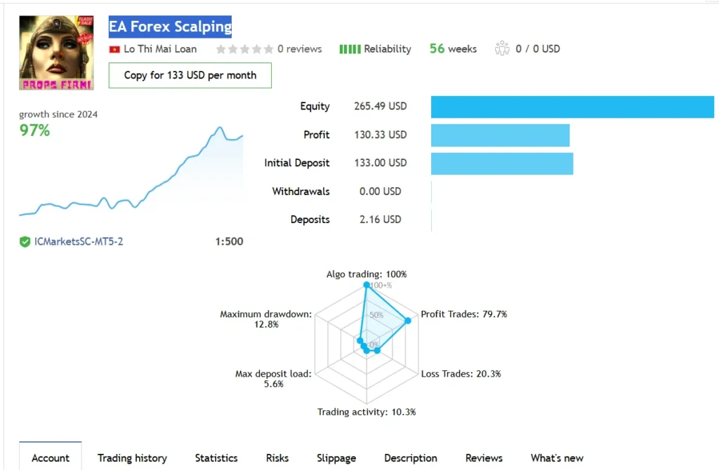 EA Forex Scalper MT4 Live Signal