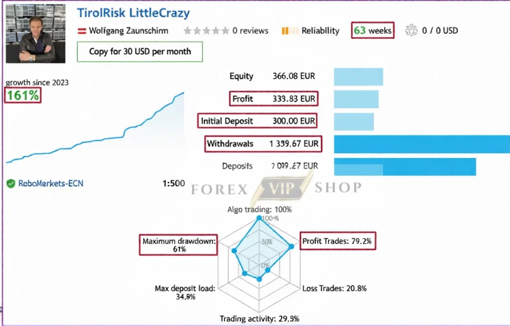 LittleCrazy MT5 Live Signal 3