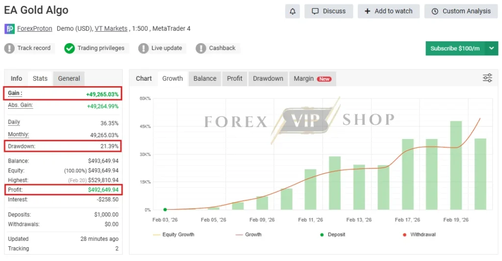 EA Gold Algo MT4 Myfxbook Review