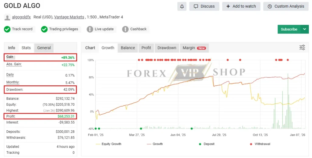 EA Gold Algo MT4 Myfxbook Review 1