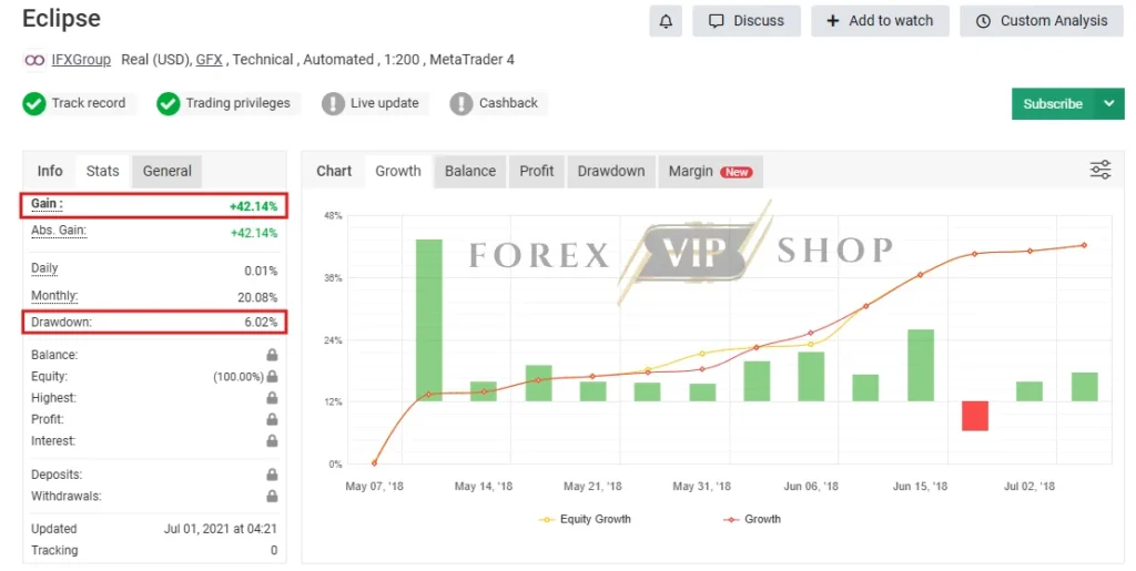 Eclipse Trading EA MT4 Myfxbook Review