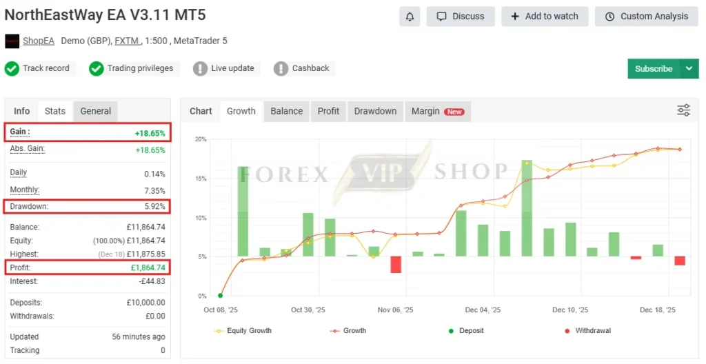 NorthEastWay MT5 MYFXBook Live Review 2
