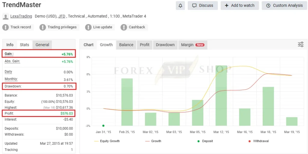 TrendMaster FX MT5 Myfxbook Review
