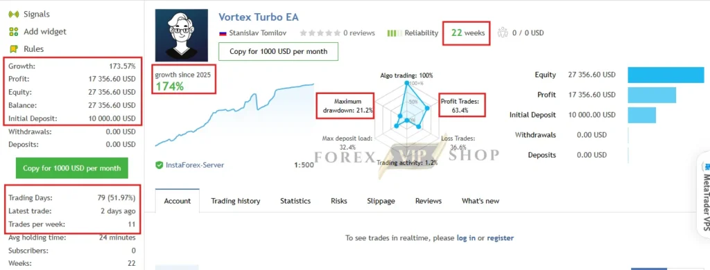 Vortex Turbo EA MT4 MQL5 Live Signal 1