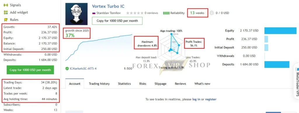 Vortex Turbo EA MT4 MQL5 Live Signal 3