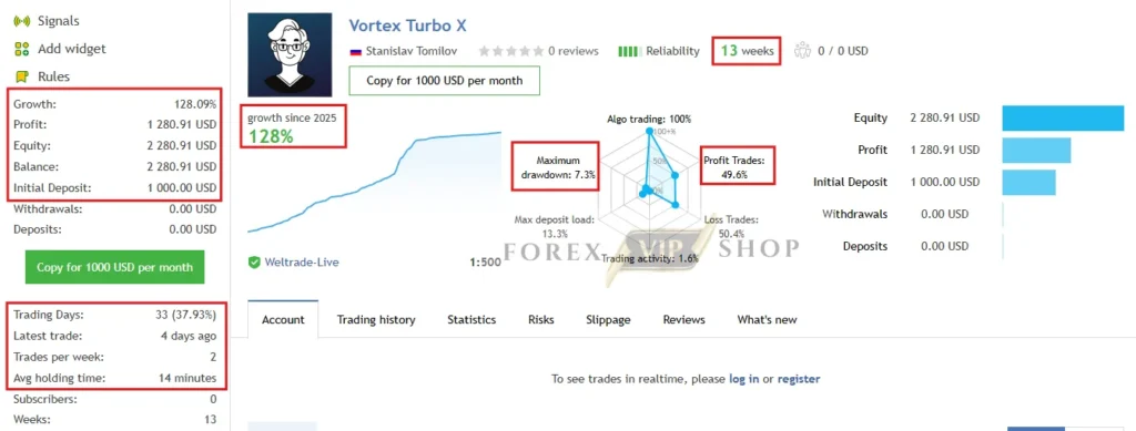 Vortex Turbo EA MT4 MQL5 Live Signal 2