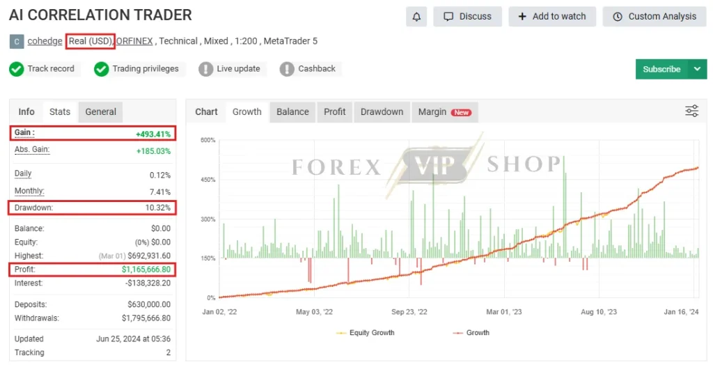 Ai Correlation EA 2024 MT4 Myfxbook Review 