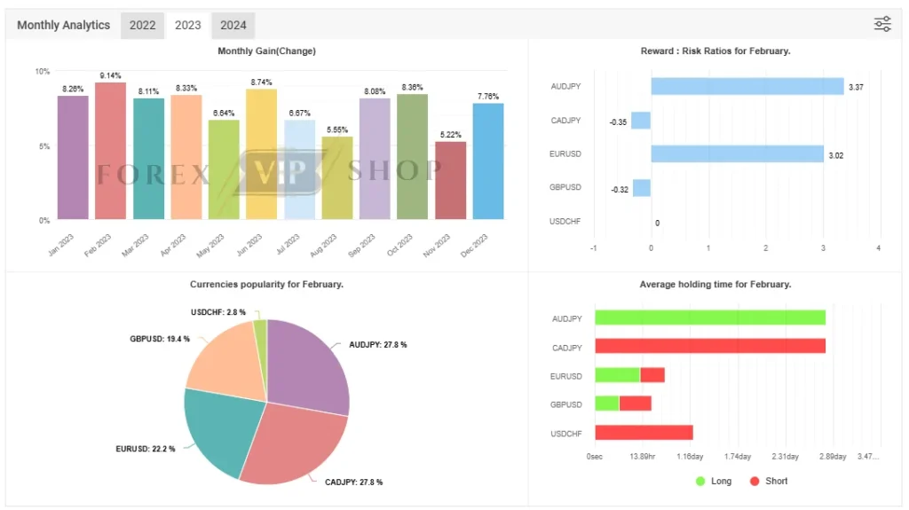Ai Correlation EA 2024 MT4 Trading Results