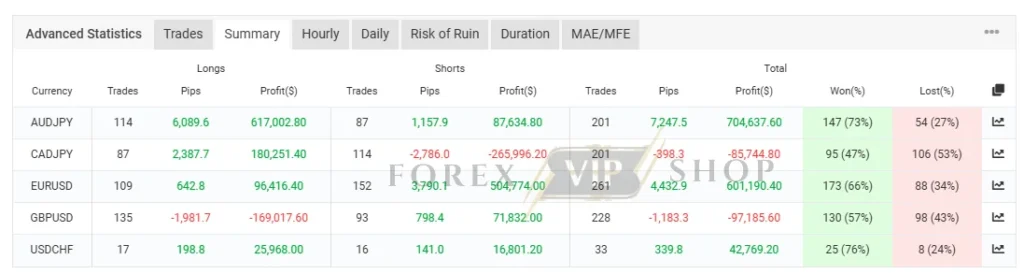Ai Correlation EA 2024 MT4 Results
