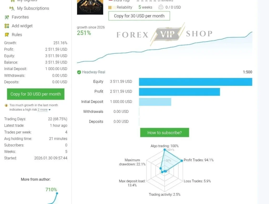 BUSTER BTC Single Entry EA MT5 Live Result MQL5