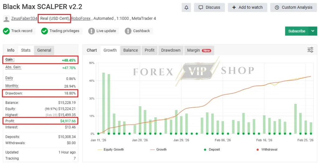 Black Max SCALPER EA MT4 Myfxbook Review