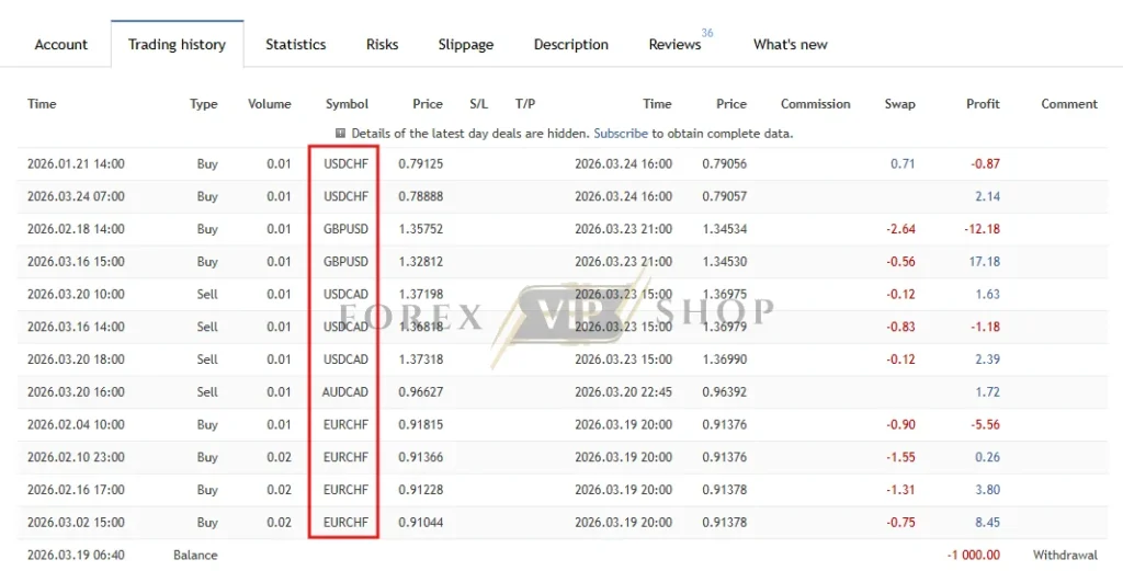 SouthEast EA MT4 Trading History
