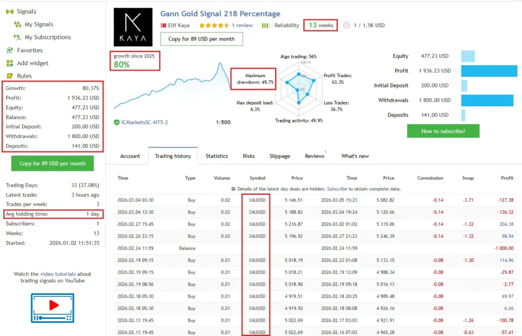 Gann Gold EA MT4 Live Signal