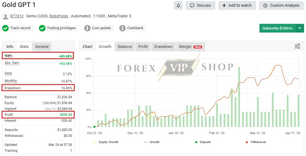 Gold GPT EA MT5 Myfxbook Review 2