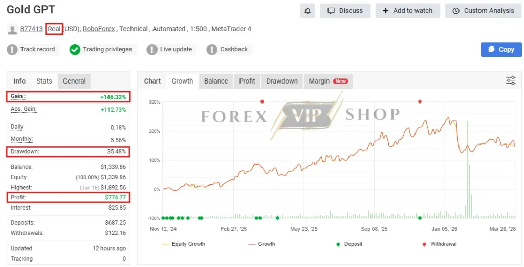 Gold GPT EA MT5 Myfxbook Review 1